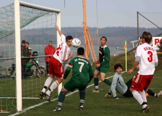 13. Spieltag SV Moßbach : SV Silbitz/Crossen