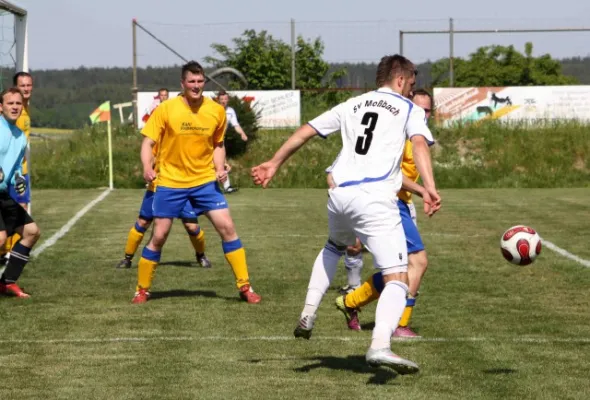 27. Spieltag SV Moßbach : TSV 1860 Ranis