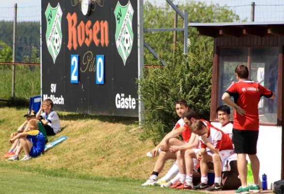 27. Spieltag: SV Moßbach : SV Lobeda 77