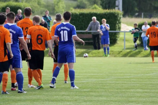 28 Spieltag: SV Moßbach : SV Jenapharm