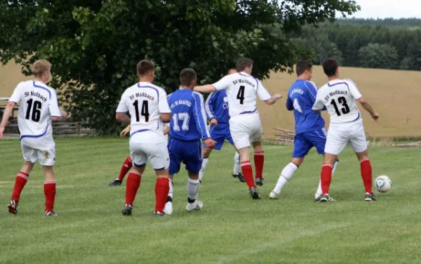 SV Moßbach : VfL 06 Saalfeld