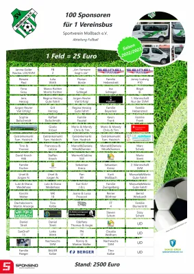 Jahresrückblick: Bildes des Jahres 2022