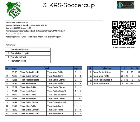 3. KRS-Soccercup am 28.06.2025