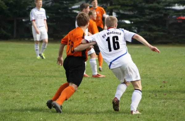 23. Spieltag SV Moßbach : SV Jenapharm Jena