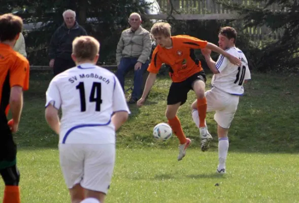 23. Spieltag SV Moßbach : SV Jenapharm Jena