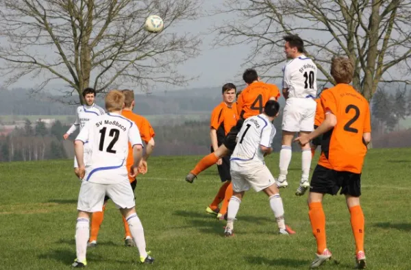 23. Spieltag SV Moßbach : SV Jenapharm Jena